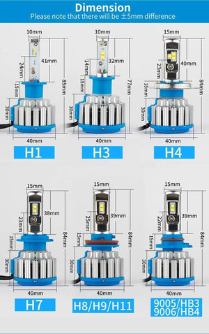 Planet Gates 6000K pure white / Australia / 9005 HB3 H10 H7 H4 LED Car Super Bright Headlights Bulbs H1 H3 H11 Led Lamp h4 H8 H9 9005 9006 HB4 HB3 Auto Fog Light 70W 7000LM 6500K