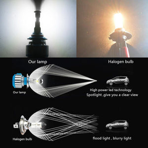 Planet Gates 6000K pure white / Australia / 9005 HB3 H10 H7 H4 LED Car Super Bright Headlights Bulbs H1 H3 H11 Led Lamp h4 H8 H9 9005 9006 HB4 HB3 Auto Fog Light 70W 7000LM 6500K