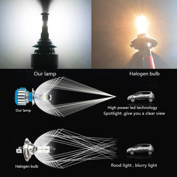 Planet Gates 6000K pure white / Australia / 9005 HB3 H10 H7 H4 LED Car Super Bright Headlights Bulbs H1 H3 H11 Led Lamp h4 H8 H9 9005 9006 HB4 HB3 Auto Fog Light 70W 7000LM 6500K