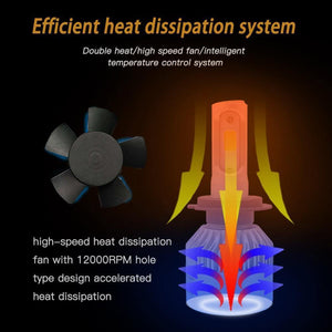 Planet Gates 6500K 72W 8000LM / China / 9005/HB3 1 set H7 LED H1 H4 H11 Car Headlight Bulb H3 HB4 H8 HB3 9005 9006 LED Fog Lights 72W 8000LM 6500K Auto Car Light