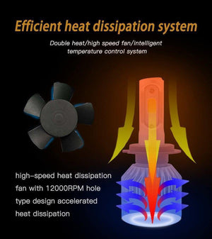 Planet Gates 6500K 72W 8000LM / China / 9005/HB3 1 set H7 LED H1 H4 H11 Car Headlight Bulb H3 HB4 H8 HB3 9005 9006 LED Fog Lights 72W 8000LM 6500K Auto Car Light