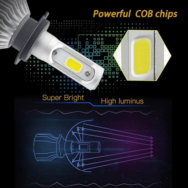 Planet Gates 6500K 72W 8000LM / China / 9005/HB3 1 set H7 LED H1 H4 H11 Car Headlight Bulb H3 HB4 H8 HB3 9005 9006 LED Fog Lights 72W 8000LM 6500K Auto Car Light