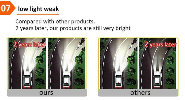 Planet Gates 6500K / 8000LM 2 Pcs / H1 LED 4300K S2 H4 H7 H1 COB LED Headlight Bulbs H11 H13 12V 9005 9006 H3 9004 9007 9012 72W 8000LM Car LED lamp 3000K 8000K 6500K