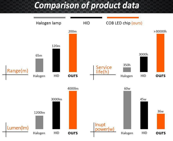 Planet Gates 6500K / 8000LM 2 Pcs / H1 LED 4300K S2 H4 H7 H1 COB LED Headlight Bulbs H11 H13 12V 9005 9006 H3 9004 9007 9012 72W 8000LM Car LED lamp 3000K 8000K 6500K