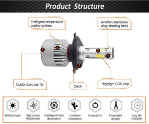 Planet Gates 6500K / 8000LM 2 Pcs / H1 LED 4300K S2 H4 H7 H1 COB LED Headlight Bulbs H11 H13 12V 9005 9006 H3 9004 9007 9012 72W 8000LM Car LED lamp 3000K 8000K 6500K