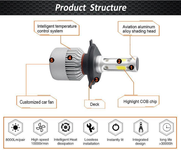 Planet Gates 6500K / 8000LM 2 Pcs / H1 LED 4300K S2 H4 H7 H1 COB LED Headlight Bulbs H11 H13 12V 9005 9006 H3 9004 9007 9012 72W 8000LM Car LED lamp 3000K 8000K 6500K