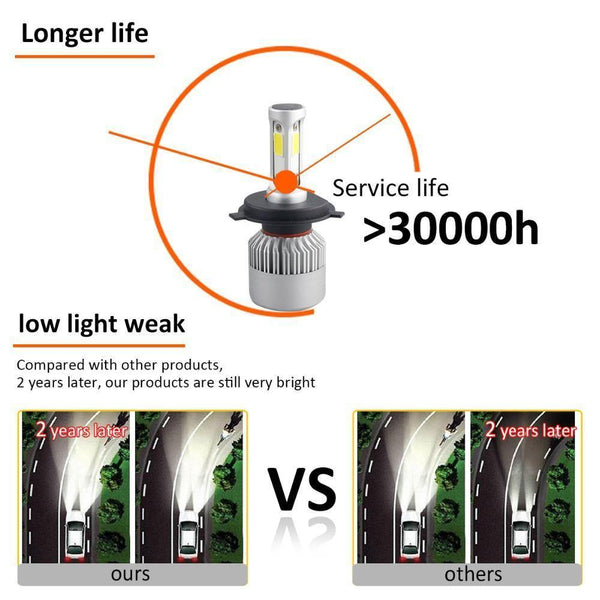 Planet Gates 6500K / 8000LM 2 Pcs / H1 LED 4300K S2 H4 H7 H1 COB LED Headlight Bulbs H11 H13 12V 9005 9006 H3 9004 9007 9012 72W 8000LM Car LED lamp 3000K 8000K 6500K