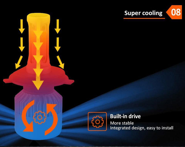 Planet Gates 6500K / 8000LM 2 Pcs / H1 LED 4300K S2 H4 H7 H1 COB LED Headlight Bulbs H11 H13 12V 9005 9006 H3 9004 9007 9012 72W 8000LM Car LED lamp 3000K 8000K 6500K