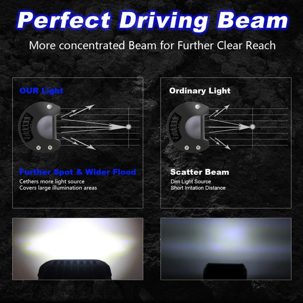 Planet Gates 7 Inch 120W 16000LM 6000K White Three Rows Auto Car Work Light LED Bars Worklight Lamp for Truck Motorcycle SUV/ATV Car Boat