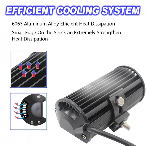 Planet Gates 7 Inch 120W 16000LM 6000K White Three Rows Auto Car Work Light LED Bars Worklight Lamp for Truck Motorcycle SUV/ATV Car Boat