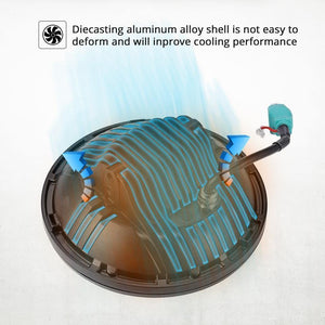 Planet Gates 7" Round LED Headlight Bulbs 75W Motorcycle Headlight Projector Daymaker Car Lights for Jeep TJ JK Harley Land Rover