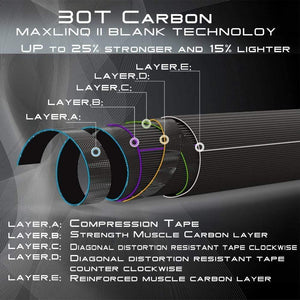 Planet Gates 8.5ft 4wt 4sec(255cm 3/4/5/6/7/8/9/10/12 WT Fly Rod Carbon Fiber Fast Action Fly Fishing Rod With Cordura Tube Fly Fishing Rod
