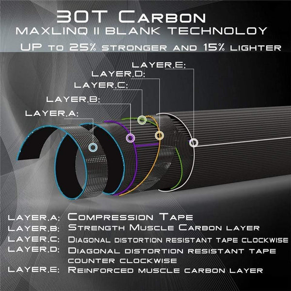 Planet Gates 8.6FT 4WT 4PC Premier 3/4/5/6/7/8/9/10/12 WT Fly Rod Carbon Fiber Fly Fishing Rod With Cordura Tube Fly Fishing Rod