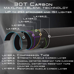 Planet Gates 8.6FT 4WT 4PC Premier 3/4/5/6/7/8/9/10/12 WT Fly Rod Carbon Fiber Fly Fishing Rod With Cordura Tube Fly Fishing Rod