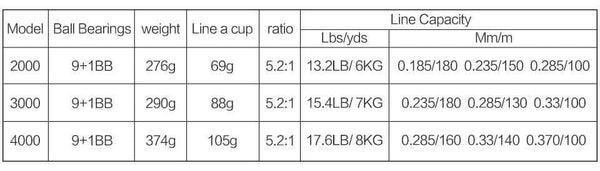 Planet Gates 9 / 2000 Series Spinning Reel with Free Spare Metal Spool Smooth 5.2:1 Gear Ratio 9+1BB Left right Hand Fishing Reel 10BB Fishing Coils