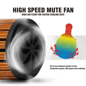 Planet Gates 9005/HB3 360W 32000LM 4-Side COB Hi/Lo Beam Car Light LED Headlight H11 H7 H4 9005 HB3 9006 HB4 9007 H13 Canbus Light Bulb for Audi