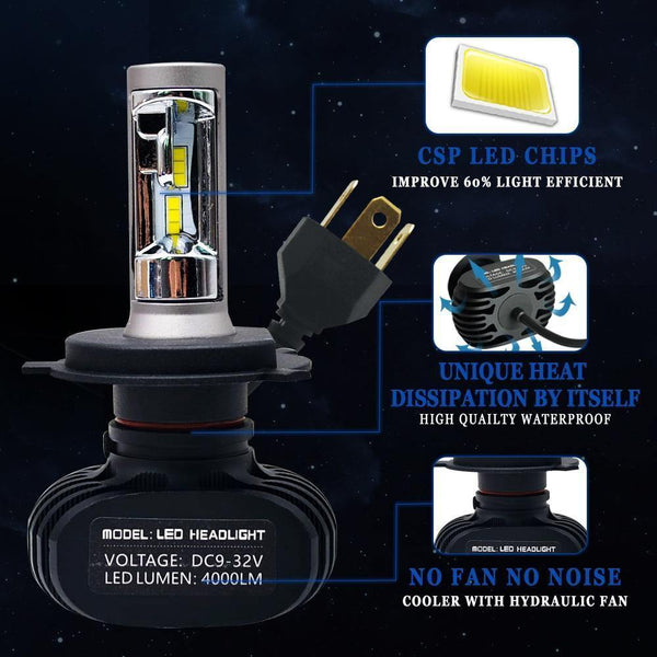 Planet Gates 9005/HB3 H7 LED H4 H1 H3 H8 H9 H11 9006 9005 Auto Car Headlight Bulb CSP Chip 50W 8000LM Automobile Headlamp Fog Light 6500K Led Lamp 12V