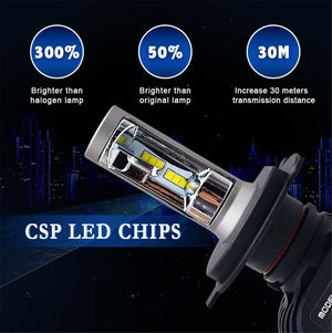 Planet Gates 9005/HB3 H7 LED H4 H1 H3 H8 H9 H11 9006 9005 Auto Car Headlight Bulb CSP Chip 50W 8000LM Automobile Headlamp Fog Light 6500K Led Lamp 12V
