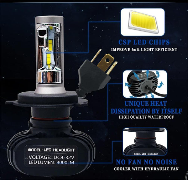 Planet Gates 9005/HB3 H7 LED H4 H1 H3 H8 H9 H11 9006 9005 Auto Car Headlight Bulb CSP Chip 50W 8000LM Automobile Headlamp Fog Light 6500K Led Lamp 12V