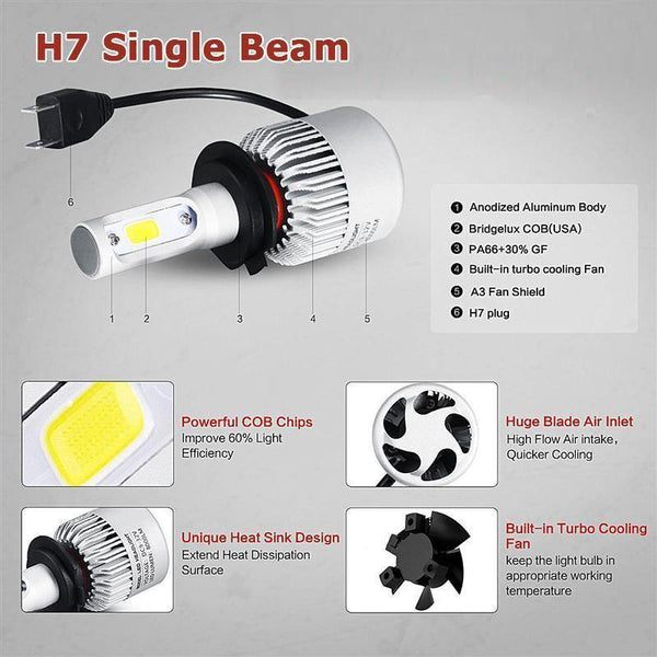Planet Gates 9006/HB4 LED H7 H4 H11 Bulb H1 H3 HB4 9006 HB3 9005 H13 LED Headlight Kit 72W 8000lm 6500K LED Lamp Auto H 7 11 LED Car Light 12v