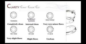 Planet Gates 925 Sterling Silver 5.0 Carat Big Cushion Cut Engagement Ring Simulated Diamond Wedding Silver Ring  Jewelry Gifts