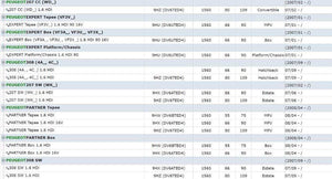 Planet Gates 9660276280 1618.NR 1439414 161859 EGR Valve FOR Peugeot 206 207 307 308 407 1007 3008 5008 EXPERT Tepee 1.6 HDI