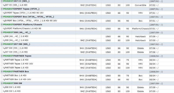 Planet Gates 9660276280 1618.NR 1439414 161859 EGR Valve FOR Peugeot 206 207 307 308 407 1007 3008 5008 EXPERT Tepee 1.6 HDI