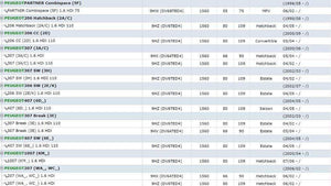 Planet Gates 9660276280 1618.NR 1439414 161859 EGR Valve FOR Peugeot 206 207 307 308 407 1007 3008 5008 EXPERT Tepee 1.6 HDI