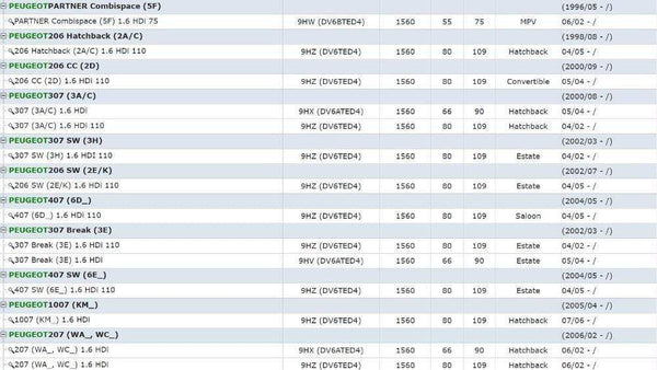 Planet Gates 9660276280 1618.NR 1439414 161859 EGR Valve FOR Peugeot 206 207 307 308 407 1007 3008 5008 EXPERT Tepee 1.6 HDI