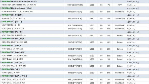 Planet Gates 9685640480 1618NR 1338675 EGR Valve for Peugeot 1007 206 207 307 1.6 Hdi Diesel for 1618.NR 161859 6NU010171-1011