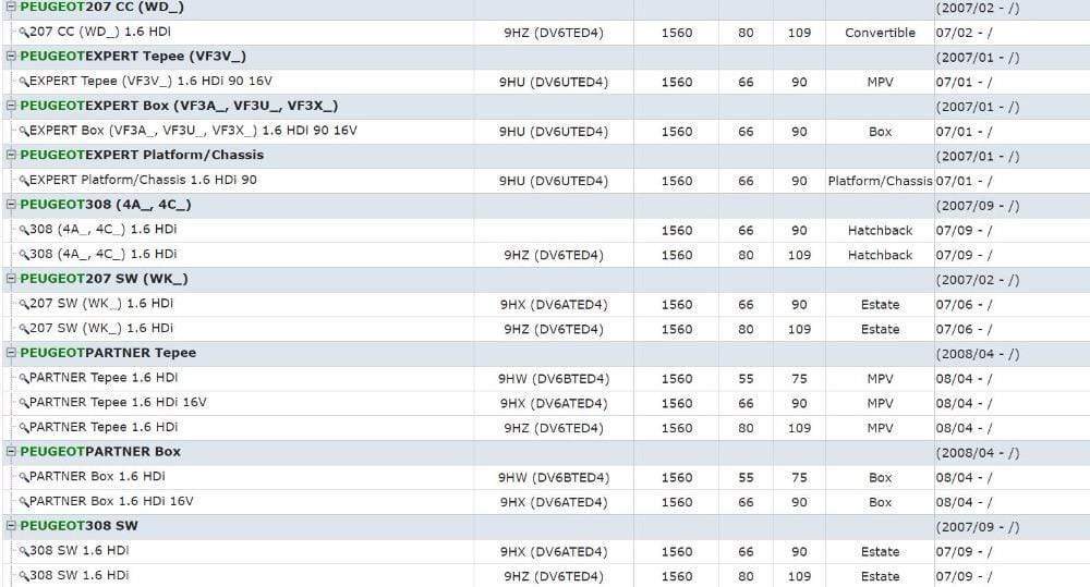Planet Gates 9685640480 1618NR 1338675 EGR Valve for Peugeot 1007 206 207 307 1.6 Hdi Diesel for 1618.NR 161859 6NU010171-1011