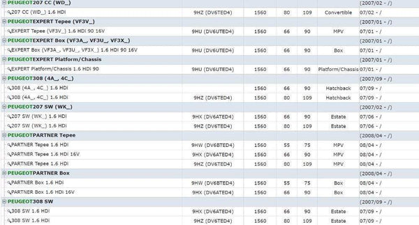 Planet Gates 9685640480 1618NR 1338675 EGR Valve for Peugeot 1007 206 207 307 1.6 Hdi Diesel for 1618.NR 161859 6NU010171-1011