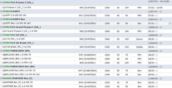 Planet Gates 9685640480 1618NR 1338675 EGR Valve for Peugeot 1007 206 207 307 1.6 Hdi Diesel for 1618.NR 161859 6NU010171-1011