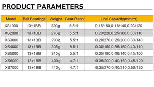 Planet Gates A / 14 / 1000 Series FISH 13+1BB Spinning Fishing Reel Metal XS1000 - 7000 Series Spinning Reel Fishing