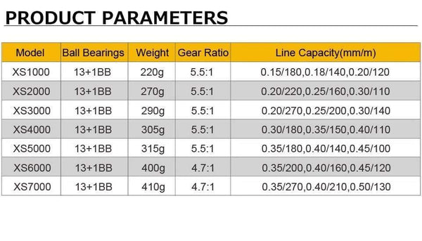 Planet Gates A / 14 / 1000 Series FISH 13+1BB Spinning Fishing Reel Metal XS1000 - 7000 Series Spinning Reel Fishing