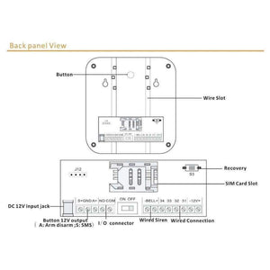 Planet Gates A9 GSM White GSM+ wifi Alarm System Smart touch keypad with 2 line message LCD display Quad-band GSM communication works with SIM card