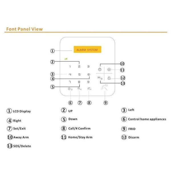 Planet Gates A9 GSM White GSM+ wifi Alarm System Smart touch keypad with 2 line message LCD display Quad-band GSM communication works with SIM card