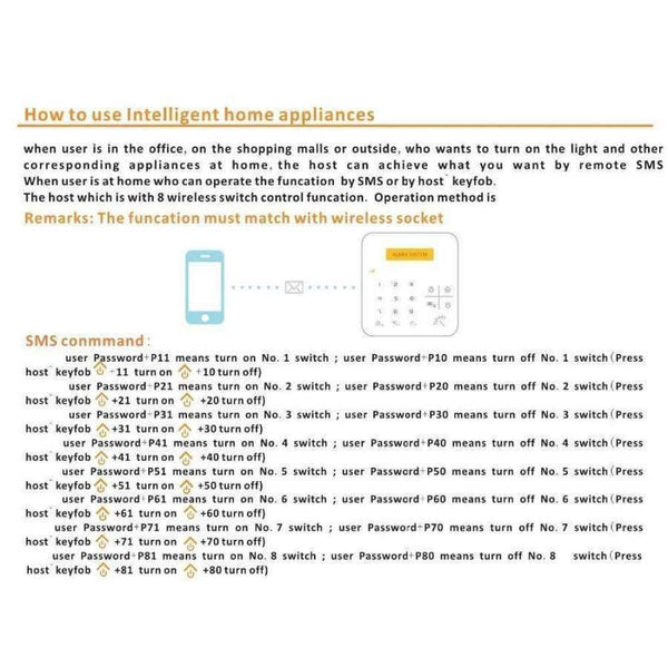 Planet Gates A9 GSM White GSM+ wifi Alarm System Smart touch keypad with 2 line message LCD display Quad-band GSM communication works with SIM card