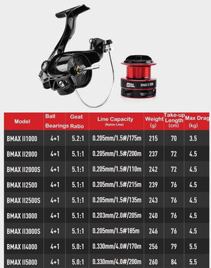 Planet Gates Abu Garcia Black Max Spinning Fishing Reel Bmaxsp500-6000 3+1BB Graphite Body Saltewater Fishing Reel