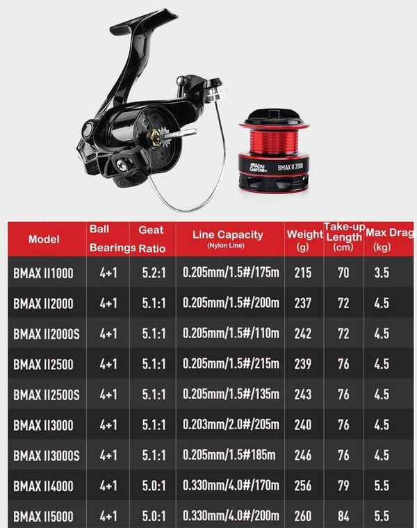 Planet Gates Abu Garcia Black Max Spinning Fishing Reel Bmaxsp500-6000 3+1BB Graphite Body Saltewater Fishing Reel