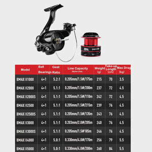 Planet Gates Abu Garcia Black Max Spinning Fishing Reel Bmaxsp500-6000 3+1BB Graphite Body Saltewater Fishing Reel