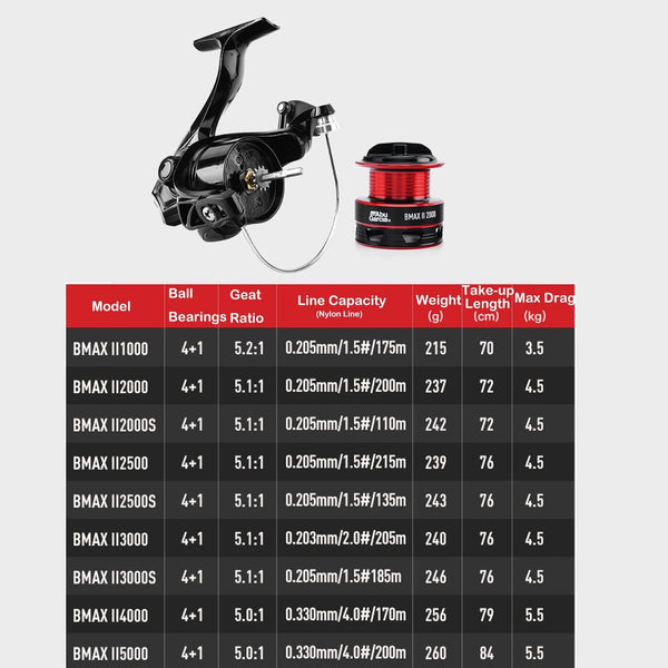 Planet Gates Abu Garcia Black Max Spinning Fishing Reel Bmaxsp500-6000 3+1BB Graphite Body Saltewater Fishing Reel