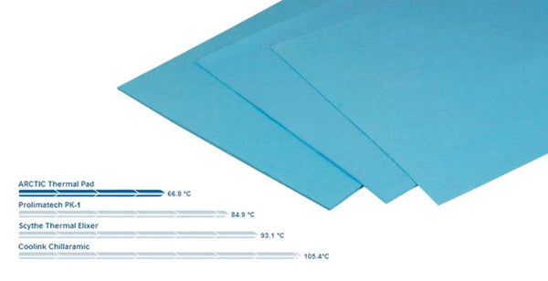 Planet Gates AC Original Heat Dissipation Silicone Pad CPU/GPU Graphics Card Thermal Pad Motherboard Silicone Grease Pad Thermal pad