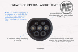 Planet Gates AE Anaheim 3.5KW evse electric car charger ev Level 2 /AC 220-280V 16A Type1 SAE  J1772 plug charger with EU wall socket input
