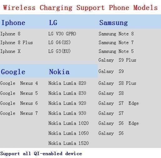 Planet Gates Air vent only Car Infrared Sensor Automatic Qi Fast Wireless Car Mobile Phone Charger for iPhone X 8 Plus Samsung S9 S8 Plus S7 Note 8