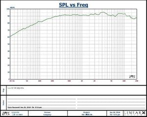 Planet Gates AIYIMA 1PC 3 Inch Hifi Fever Midrange Speaker Driver 4Ohm 8Ohm 30W Car Sound Loudspeaker Column DIY For Home Car Audio Speakers