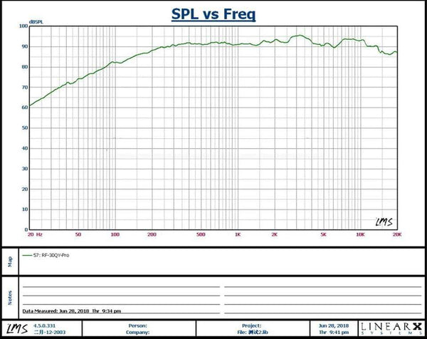 Planet Gates AIYIMA 1PC 3 Inch Hifi Fever Midrange Speaker Driver 4Ohm 8Ohm 30W Car Sound Loudspeaker Column DIY For Home Car Audio Speakers
