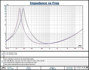Planet Gates AIYIMA 1PC 3 Inch Hifi Fever Midrange Speaker Driver 4Ohm 8Ohm 30W Car Sound Loudspeaker Column DIY For Home Car Audio Speakers