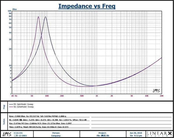 Planet Gates AIYIMA 1PC 3 Inch Hifi Fever Midrange Speaker Driver 4Ohm 8Ohm 30W Car Sound Loudspeaker Column DIY For Home Car Audio Speakers