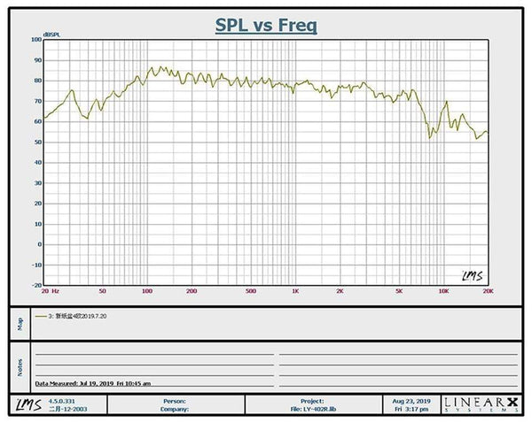 Planet Gates AIYIMA 1Pc 4Inch 100W Audio Speaker Driver 4Ohm 8Ohm Heavy Bass Loudspeaker Hifi Sound Music Subwoofer Speakers For DIY Theater